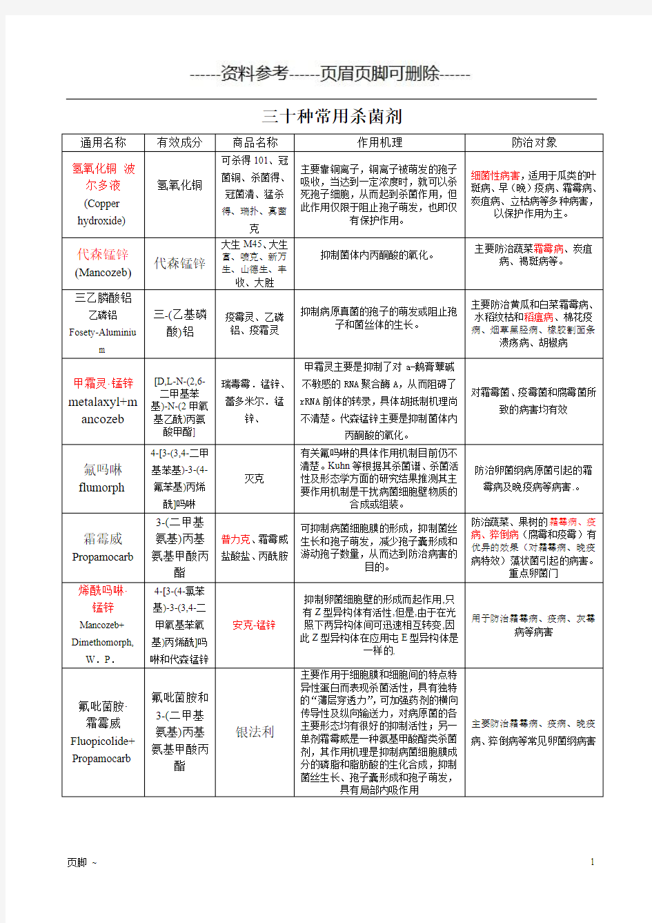 杀菌剂 30种常用杀菌剂[参考文档]