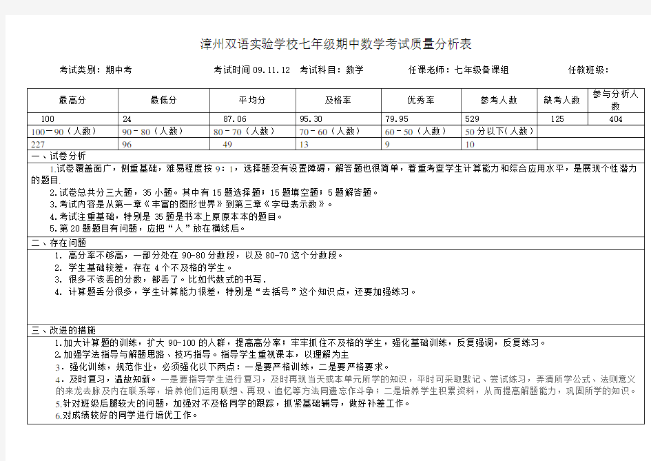 试卷分析样表