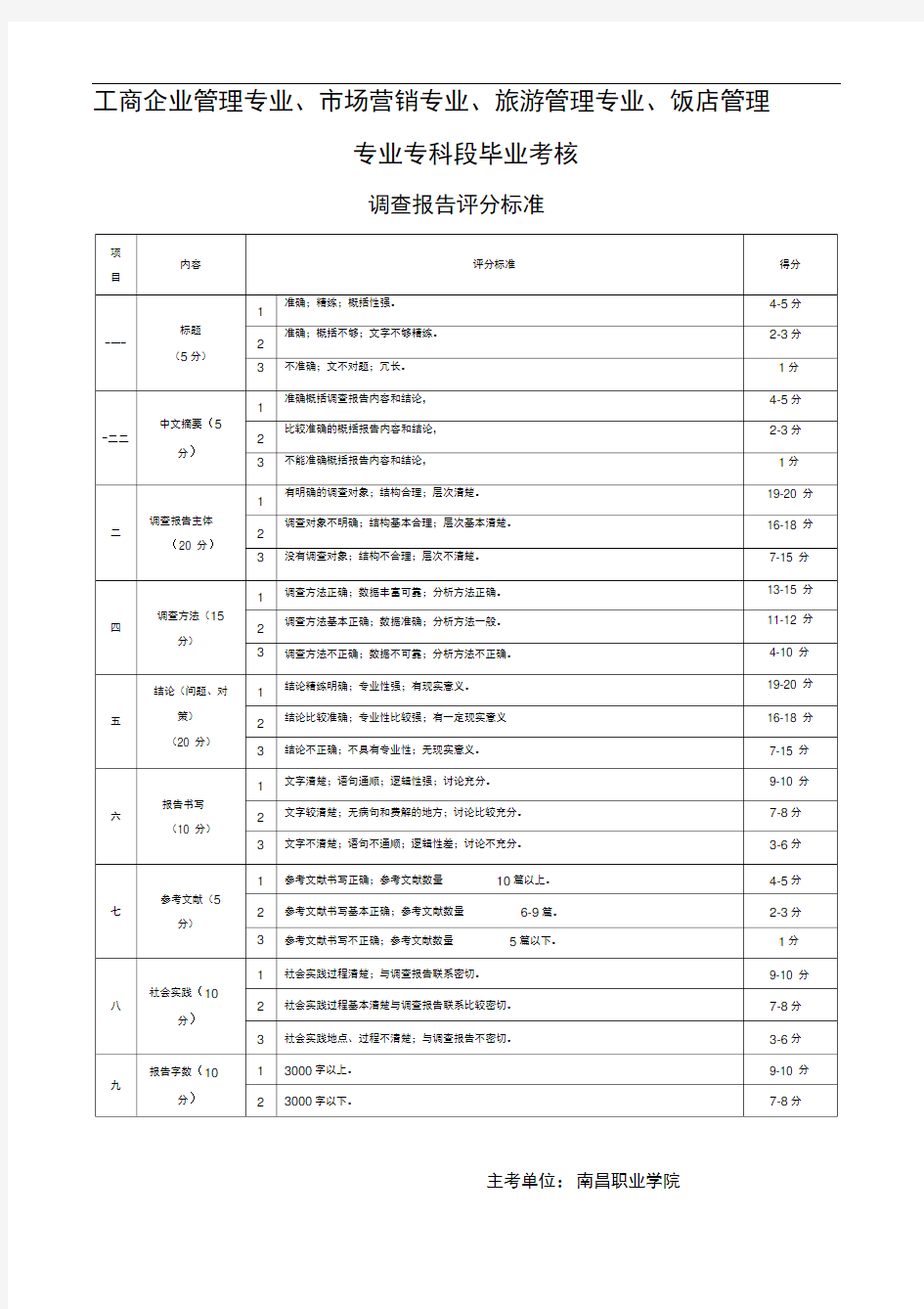 调查报告评分标准