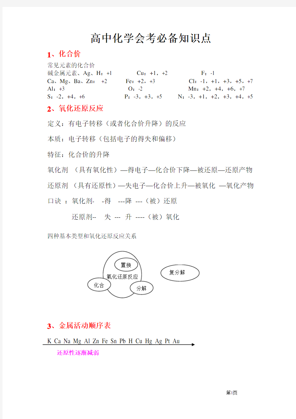 高中化学会考必备知识点