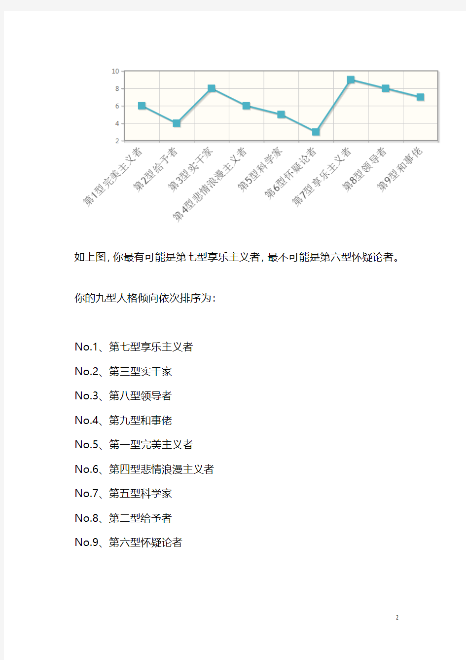 九型人格测试报告