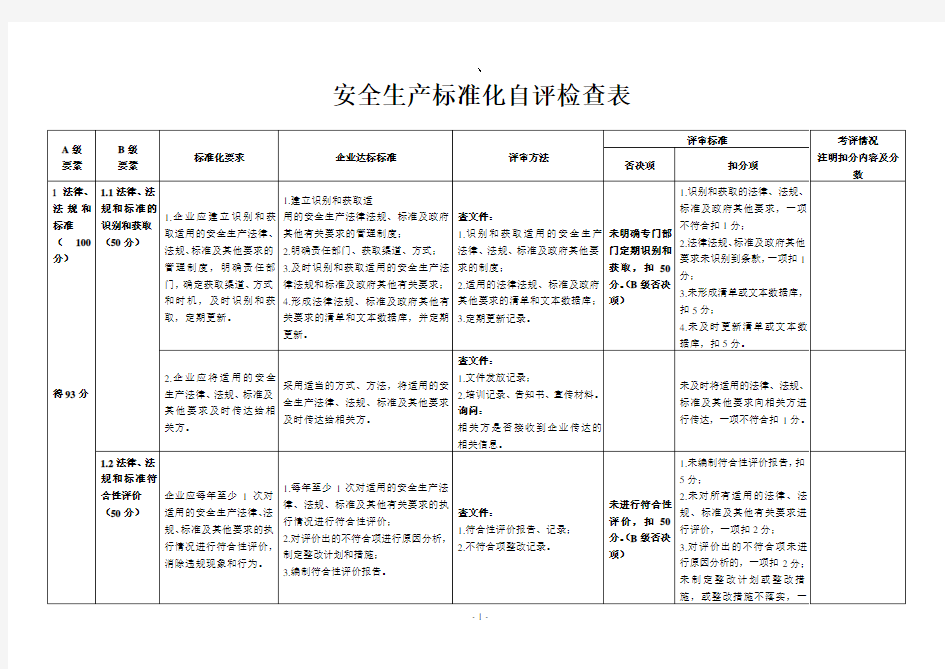 (安全生产)2020年安全生产标准化自评检查表