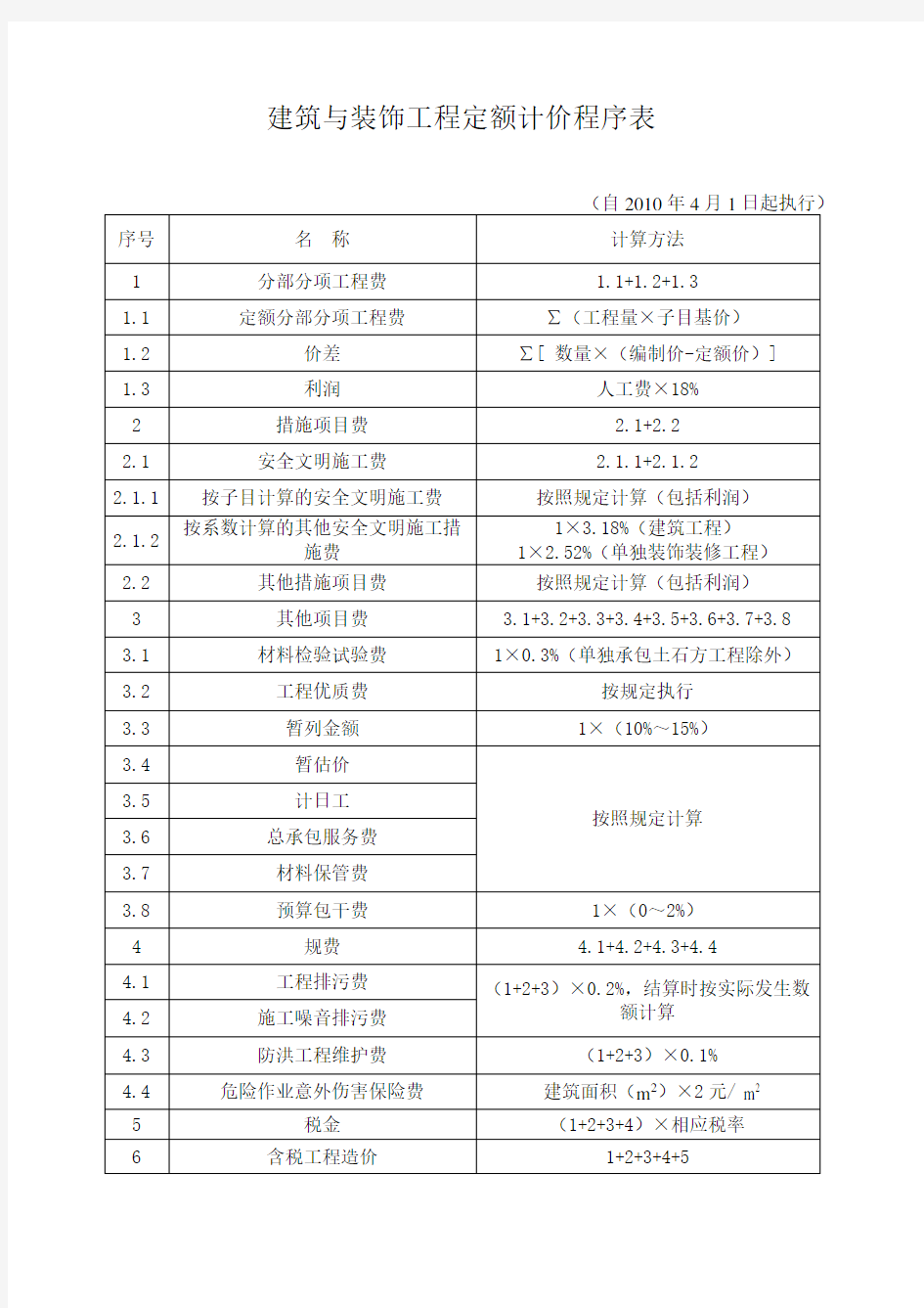 《广东省建设工程计价依据》