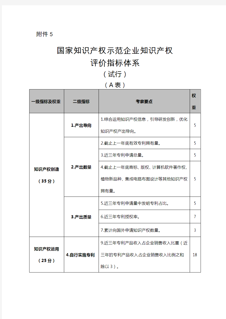 国家知识产权示范企业知识产权评价指标体系