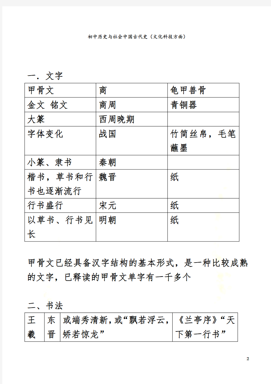 初中历史中国古代文化专题复习