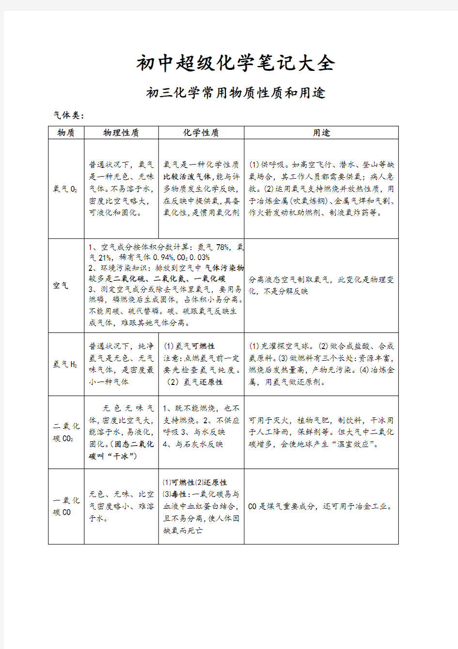 初中超级化学笔记大全样本