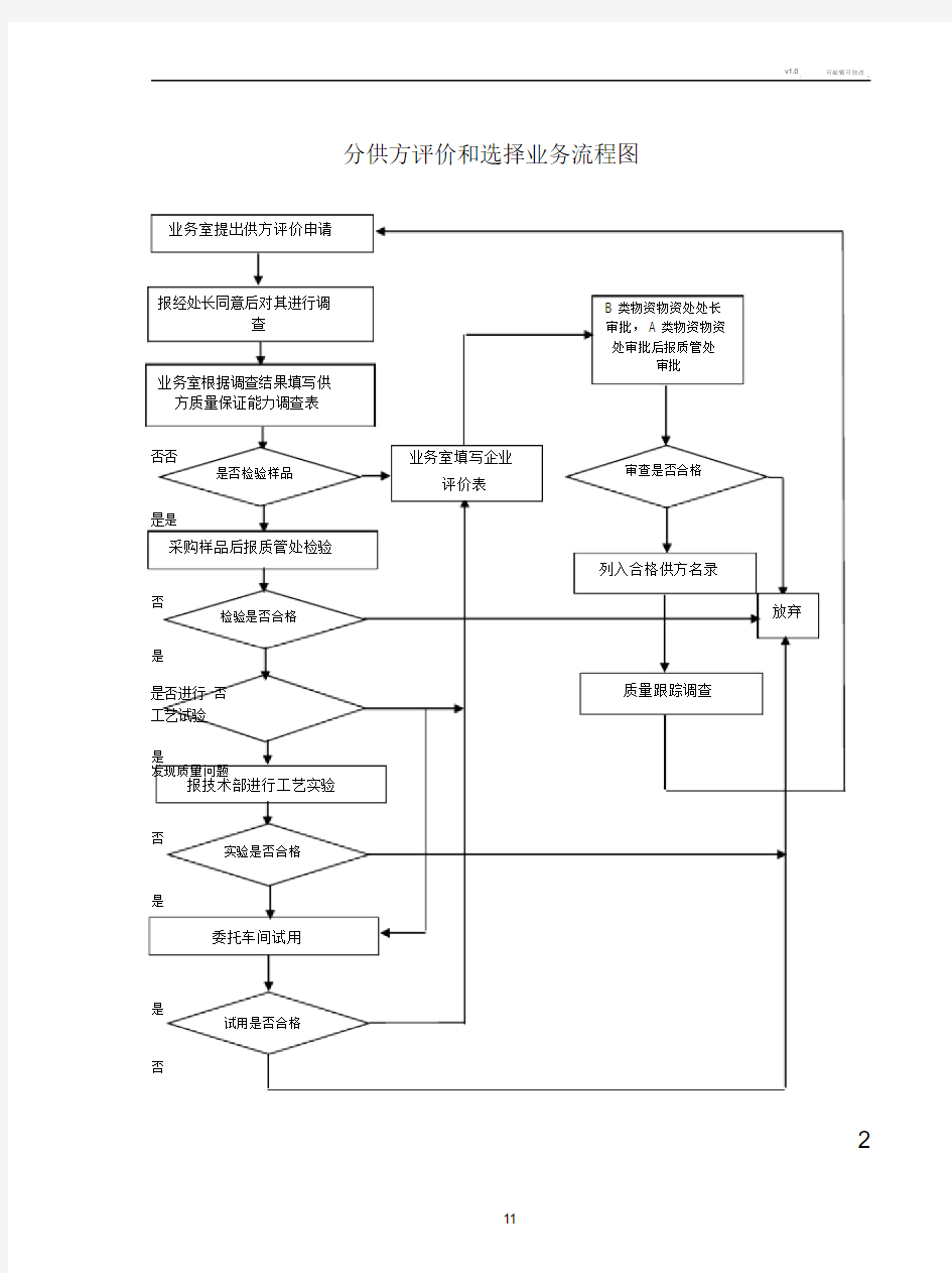 各种流程图大全.docx