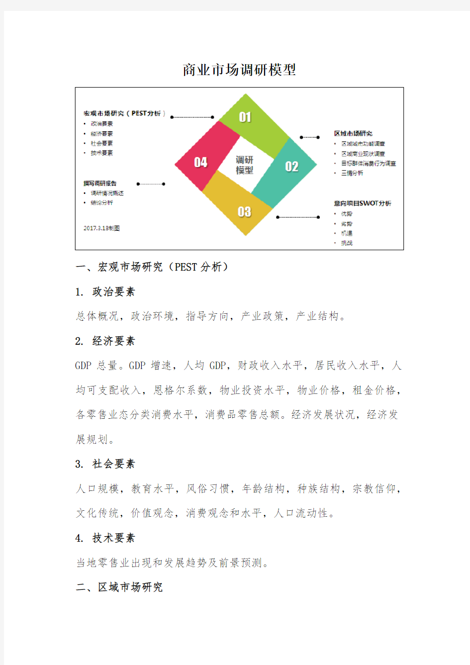 市场调研模型