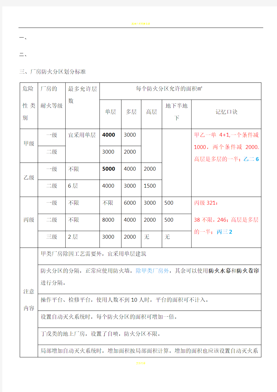 最全面的防火防烟分区知识总结