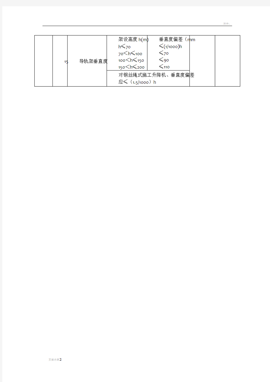 施工升降机安全专项检查表