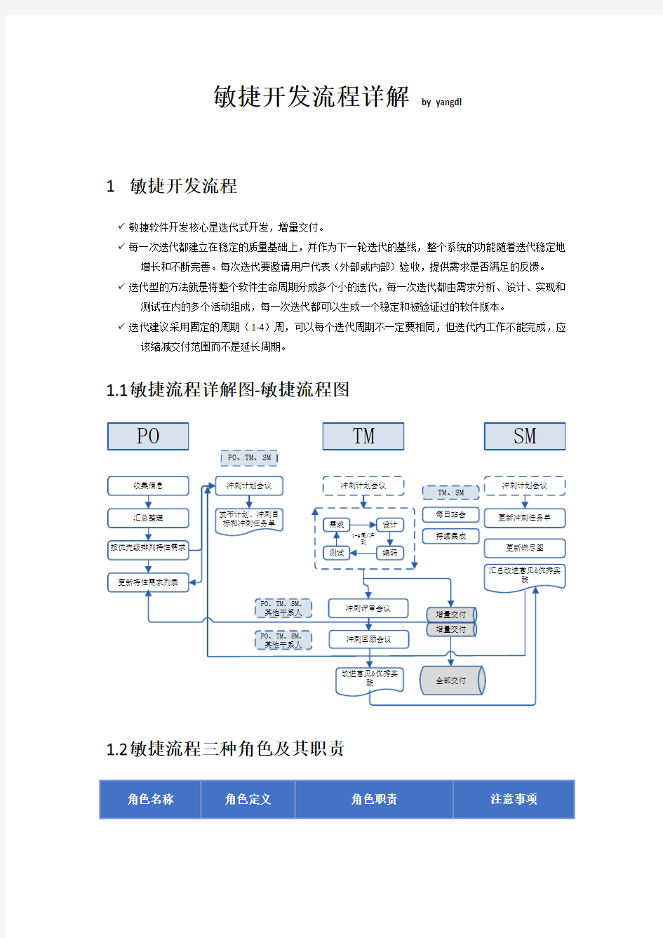 敏捷开发流程详解