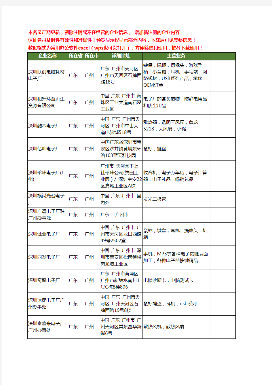 新版广东省广州深圳电子厂工商企业公司商家名录名单联系方式大全16家