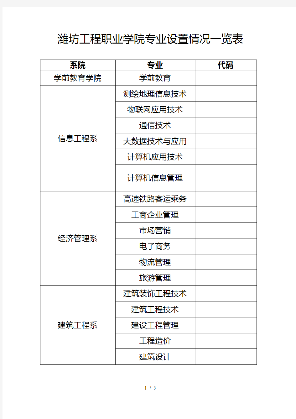 潍坊工程职业学院专业设置情况一览表