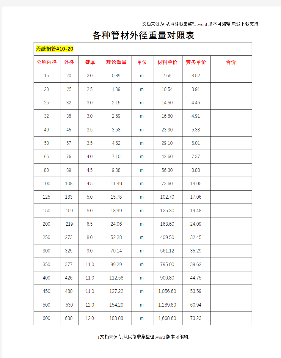 镀锌钢管壁厚及重量14216