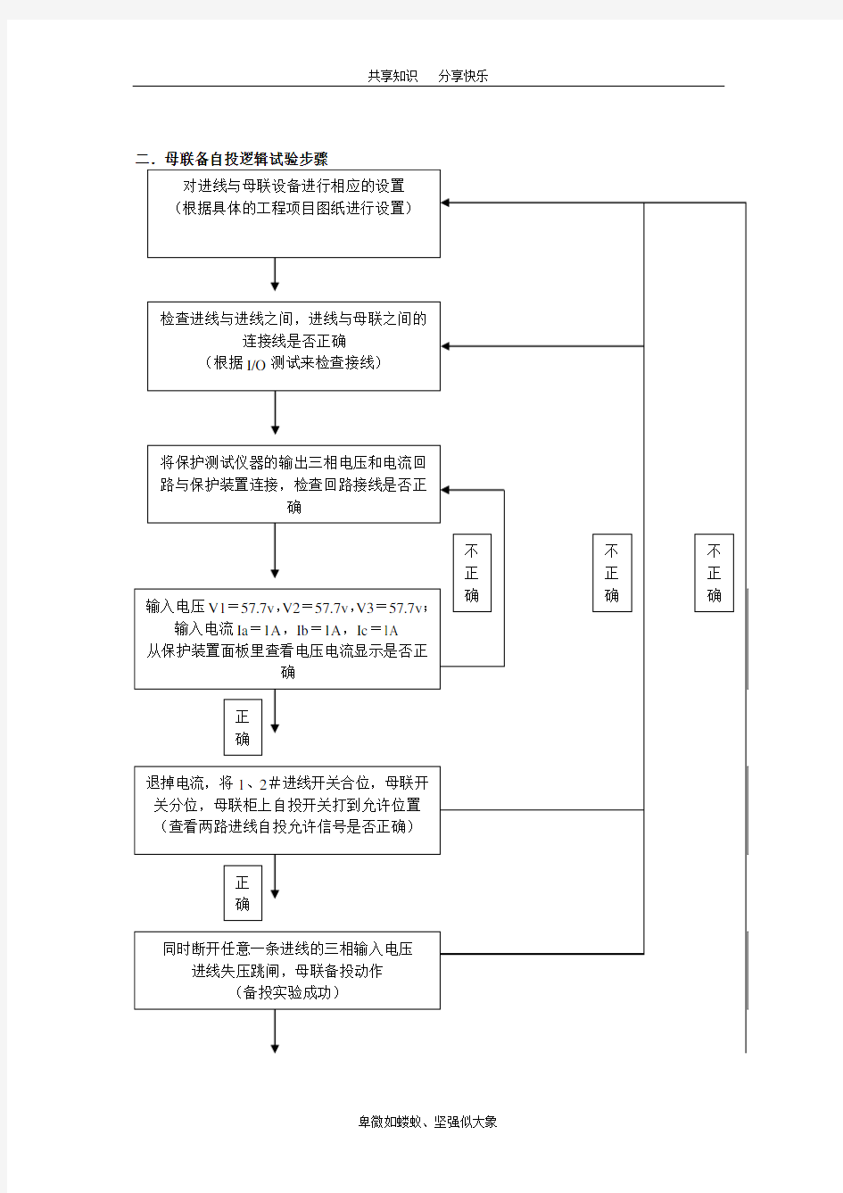 母联备自投说明以及实验方法