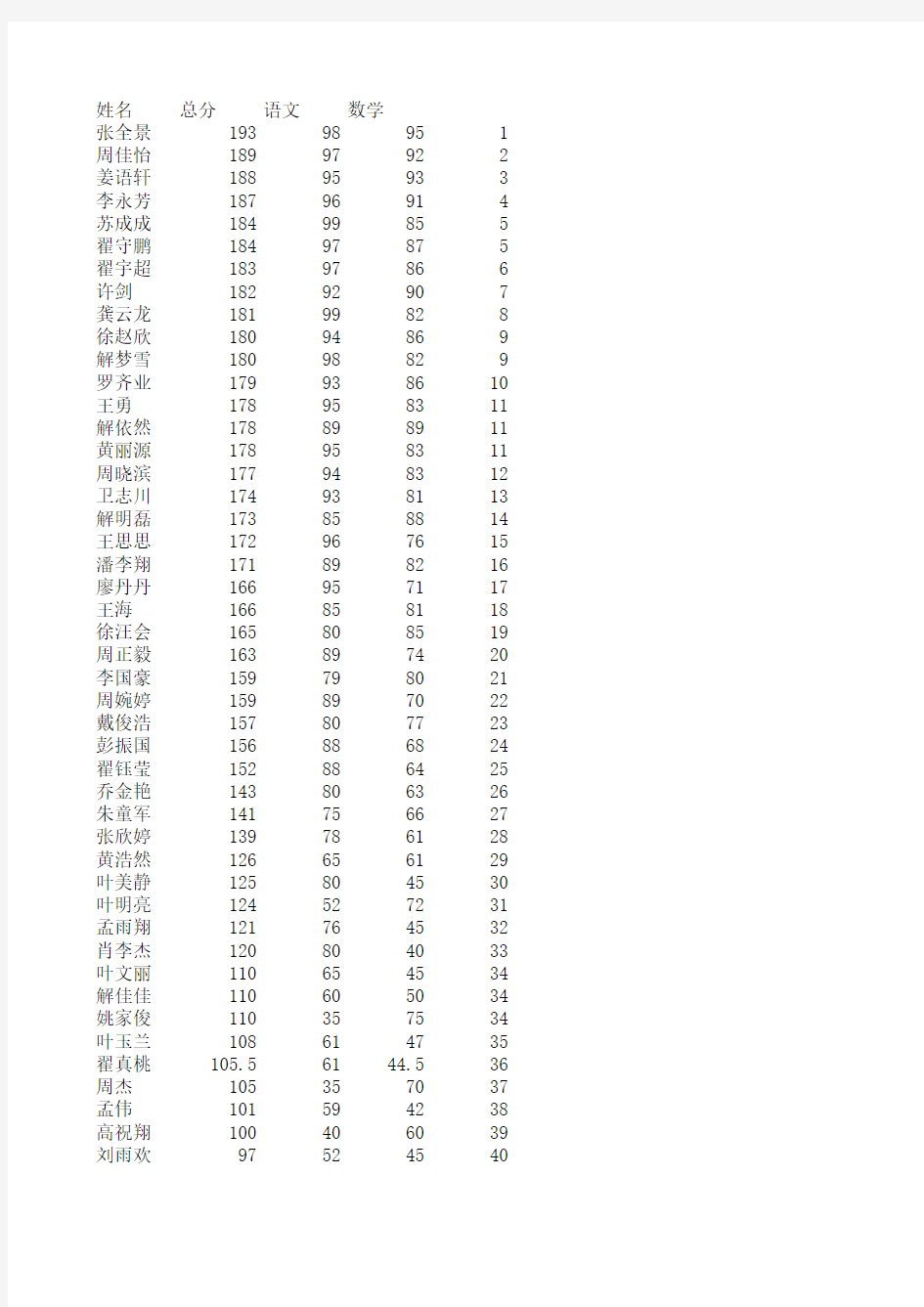 一年级学生期末考试成绩Microsoft Excel 工作表