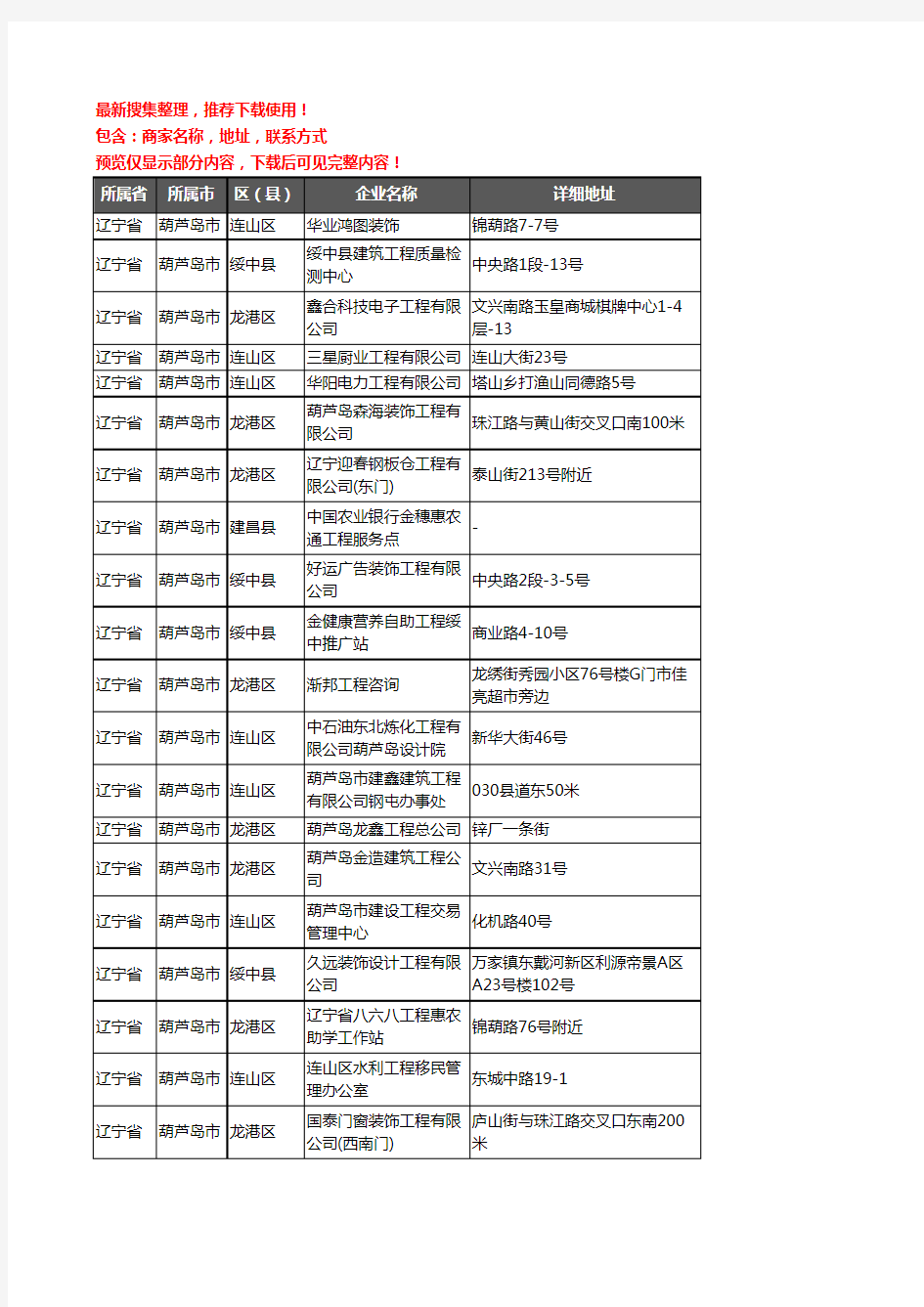 新版辽宁省葫芦岛市建筑工程企业公司商家户名录单联系方式地址大全309家