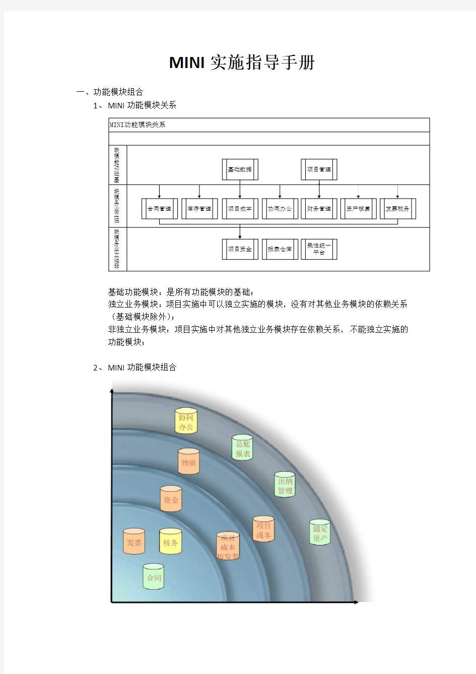 MINI实施指导手册(1)