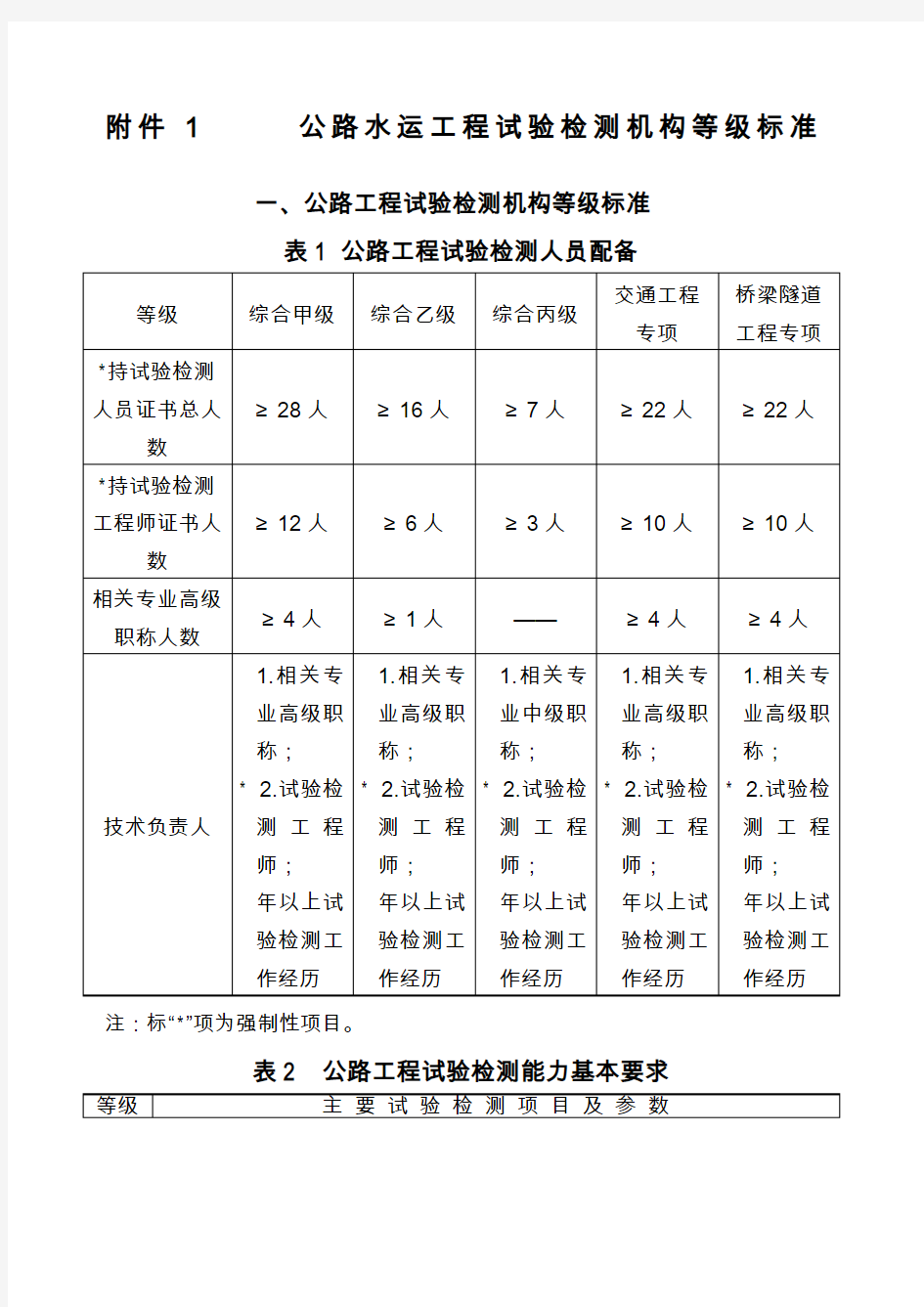 公路水运工程试验检测机构等级标准 