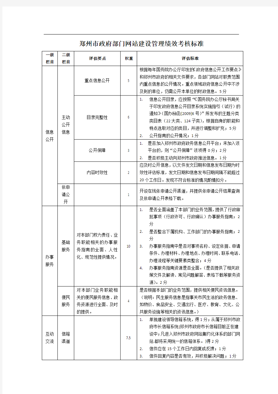 郑州市政府部门网站建设管理绩效考核标准