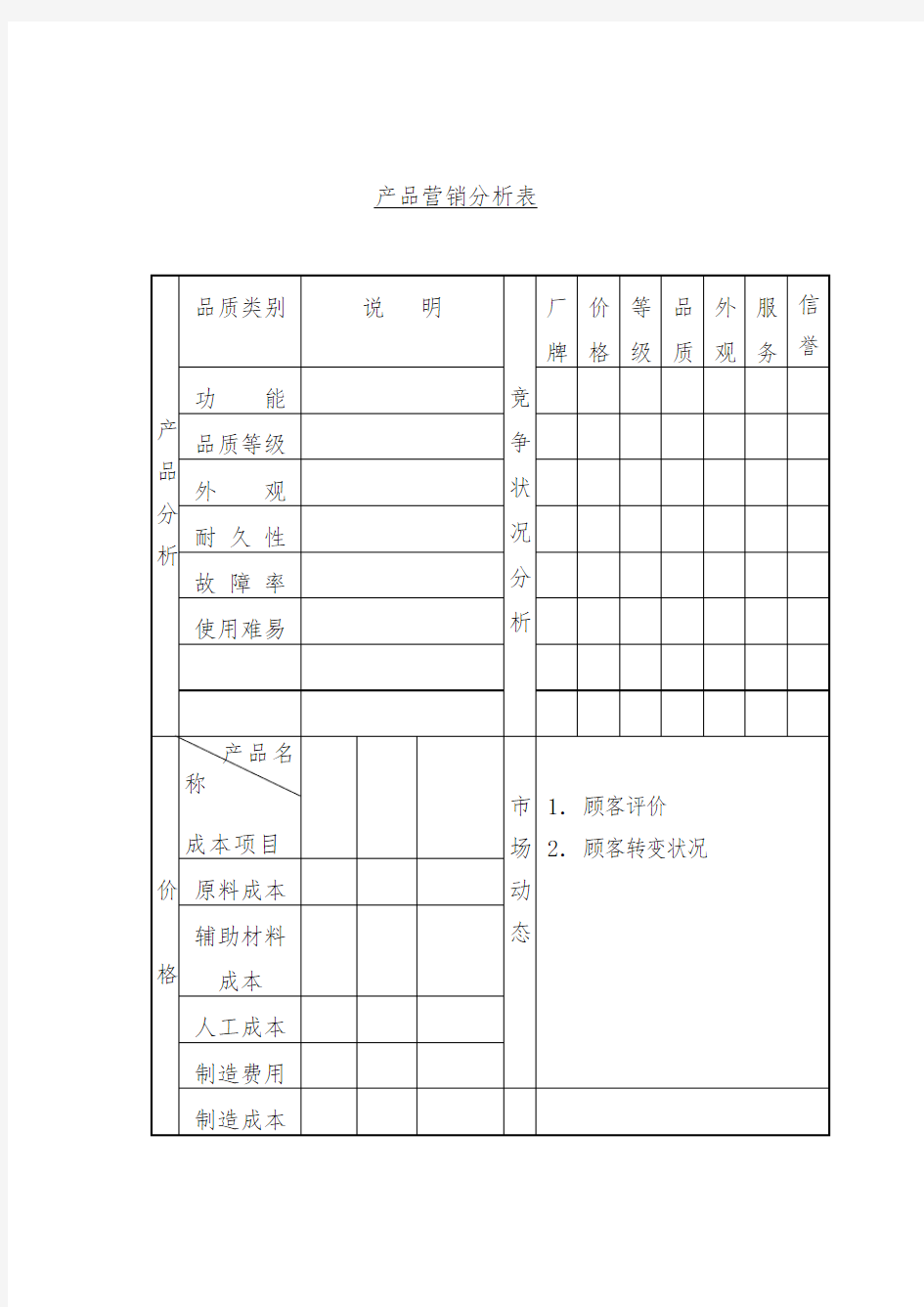 产品市场营销情况分析表