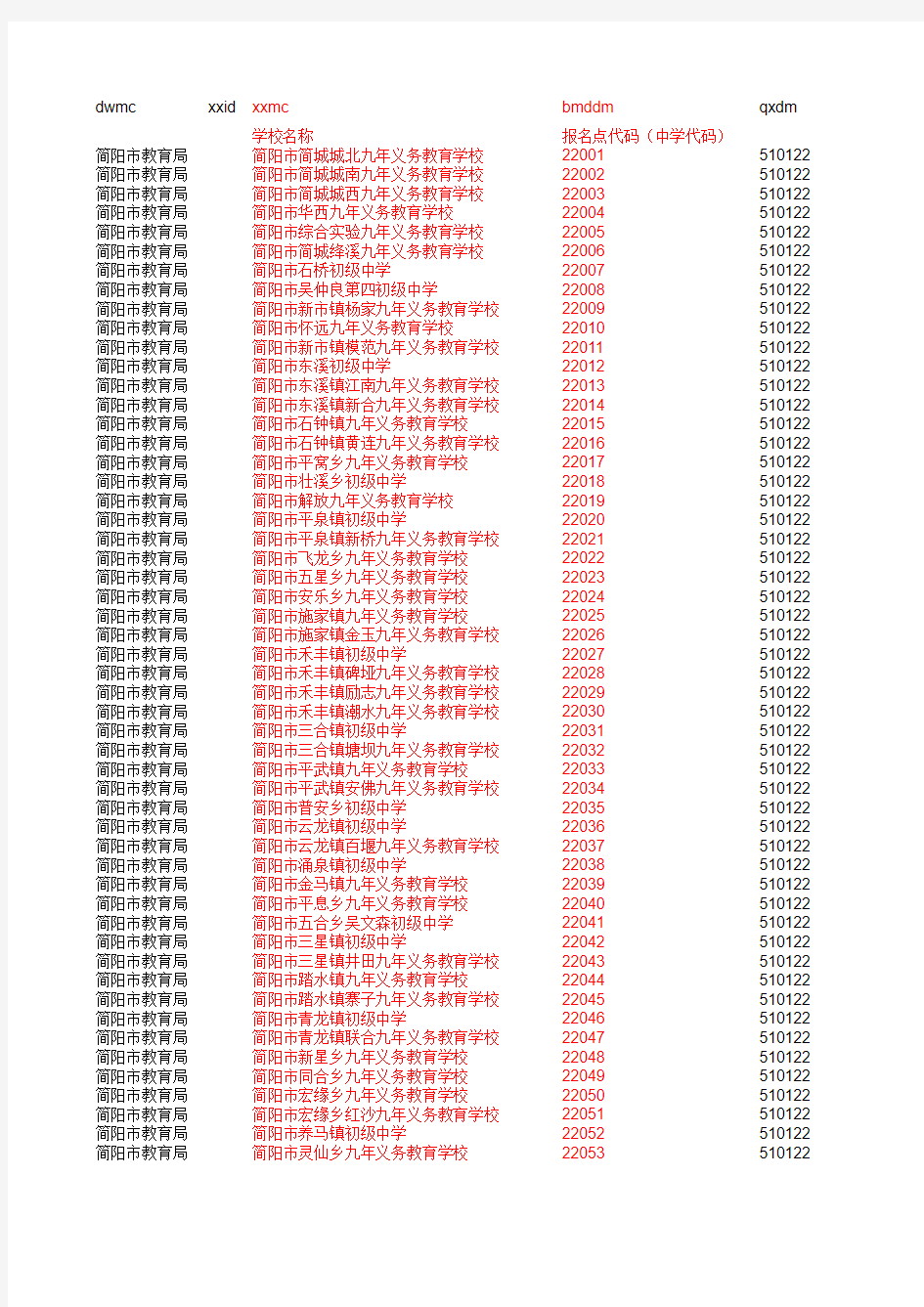 成都初中代码表