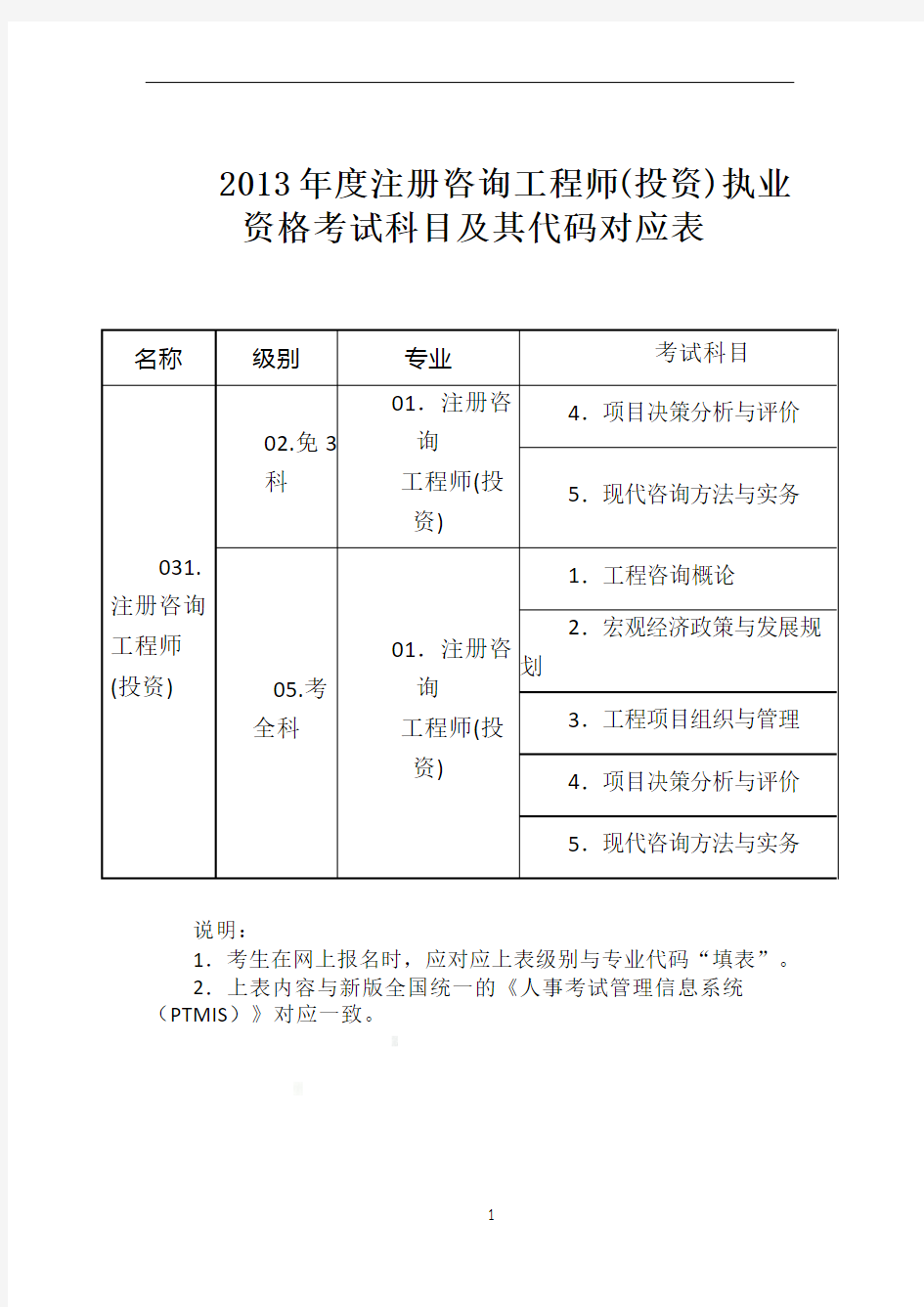 2013年度注册咨询工程师(投资)执业