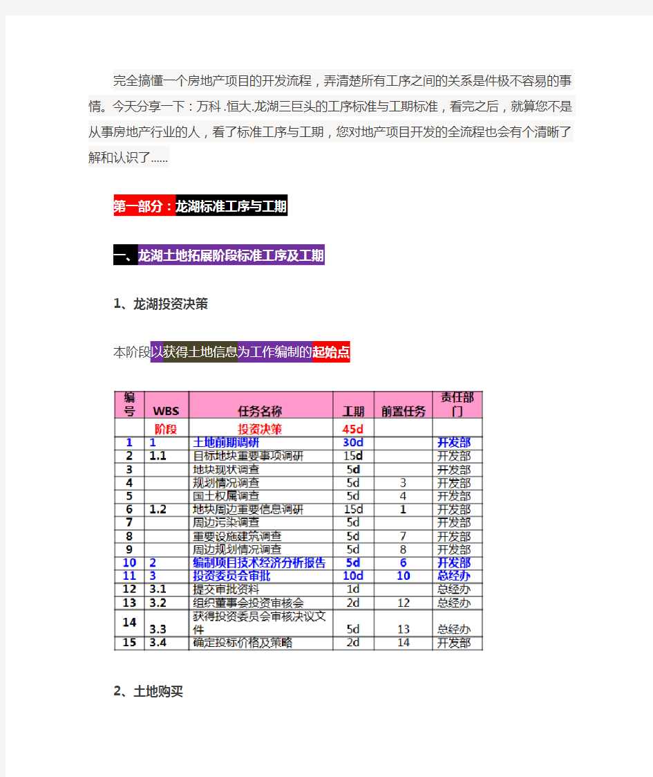 房地产项目标准工序及工期最全