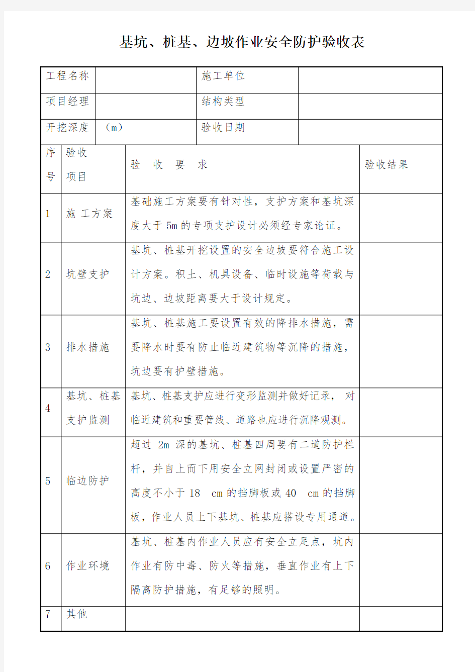 各类安全防护设施安全检查验收表0