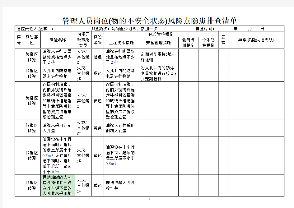 管理人员岗位(物的不安全状态)风险点隐患排查清单10