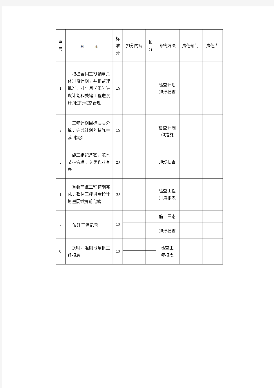 项目进度控制_工程进度管理考核标准