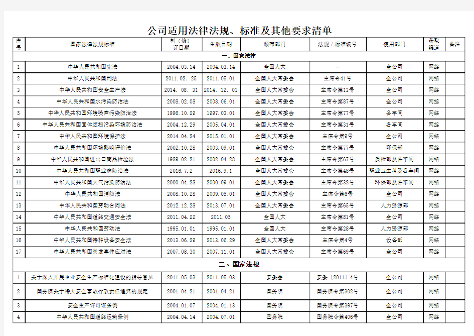 公司适用法律、法规、标准清单