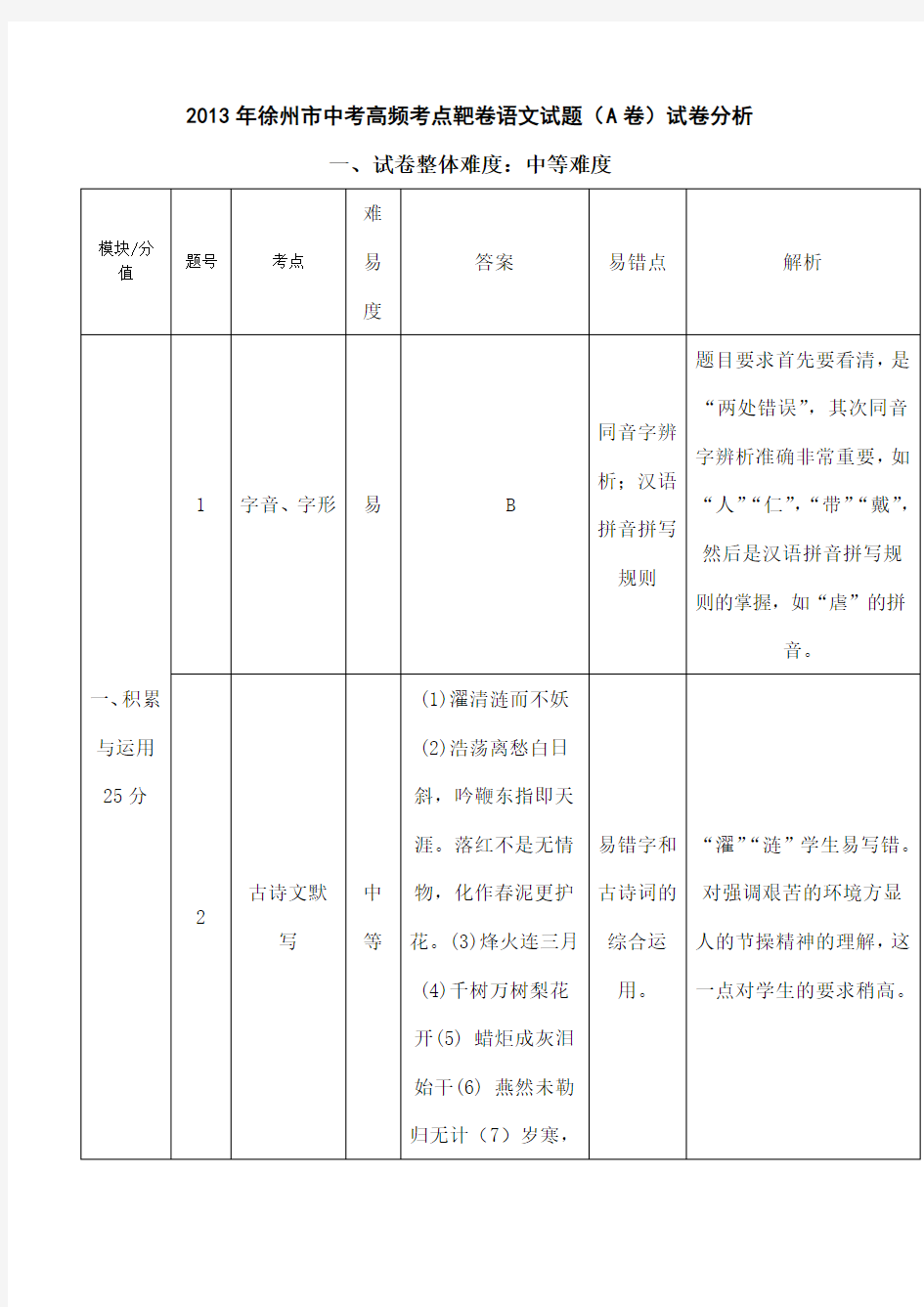 试卷分析 模板