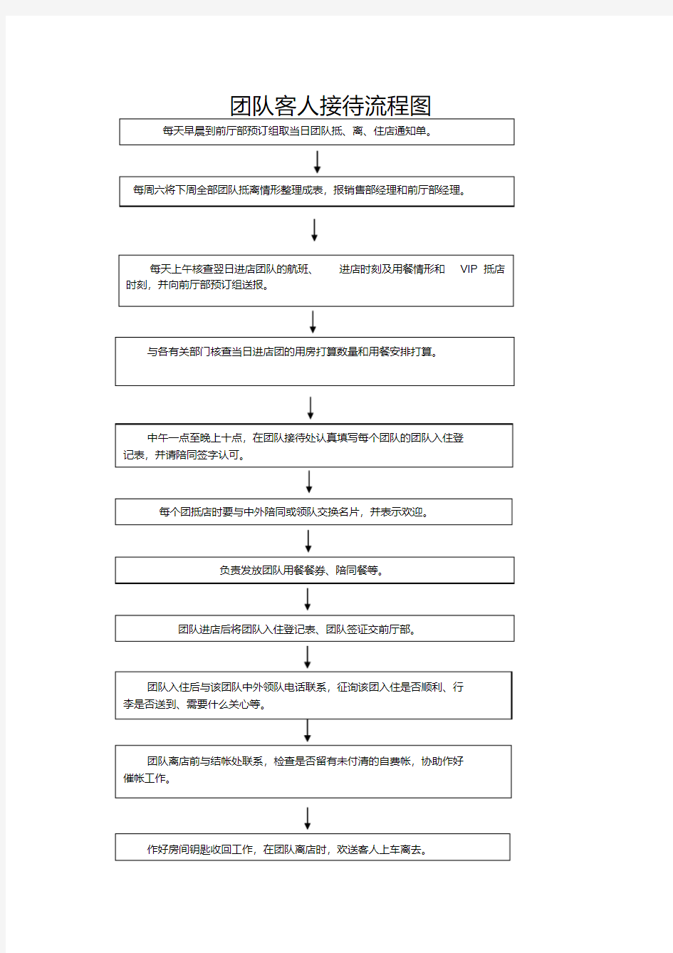 团队客人接待流程图