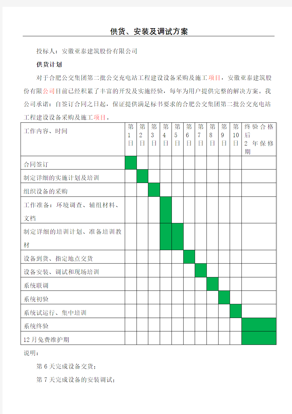 供货安装及调试方案