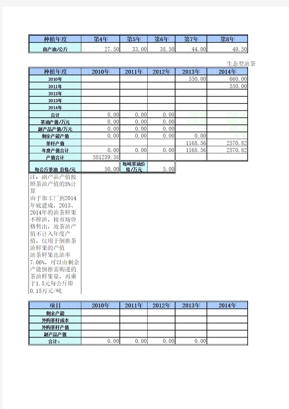 投资估算财务预测投资分析与估值分析招商证券投行培训