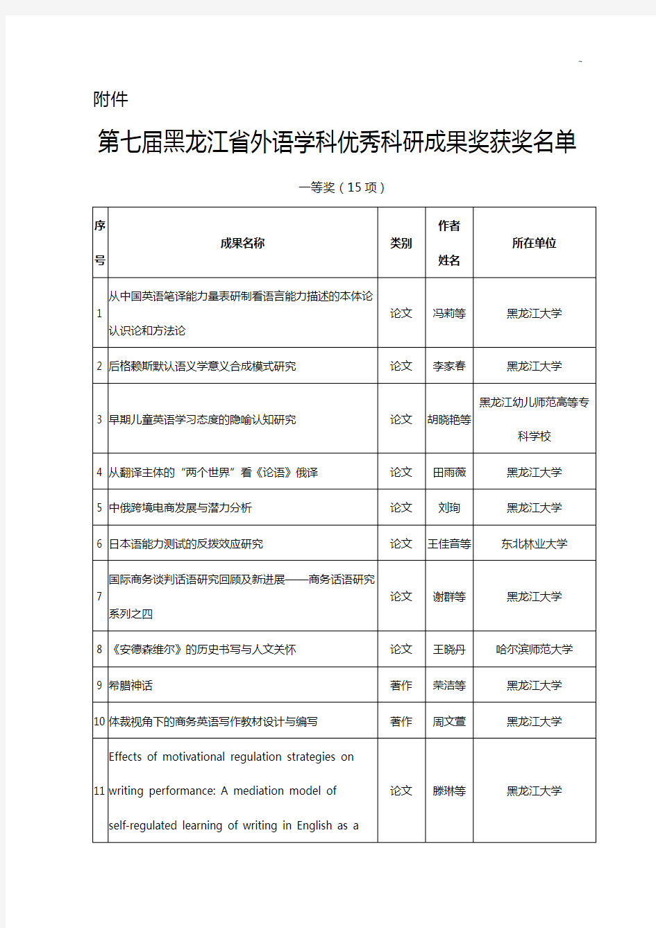 黑龙江地区社会科学界联合会