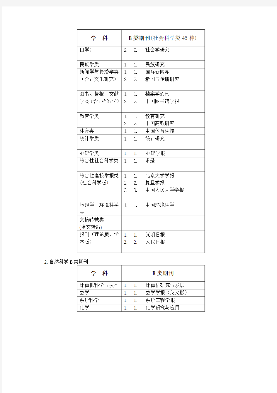 《中国人民大学核心期刊》分为A、B、C三类