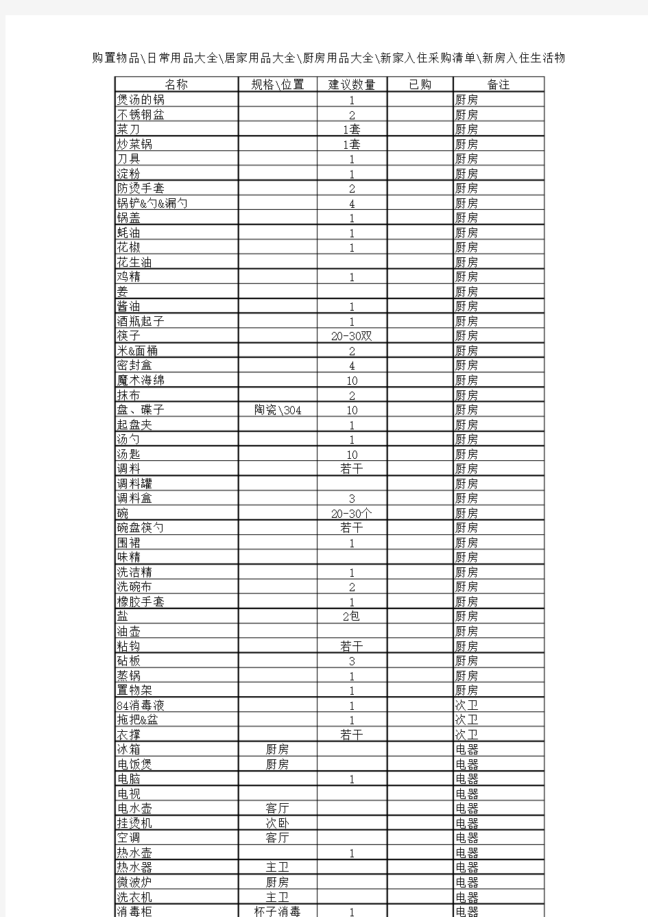 新居入伙需购置物品-日常用品大全-居家用品大全-厨房用品大全-新家入住采购清单-新房入住生活物品购置清单