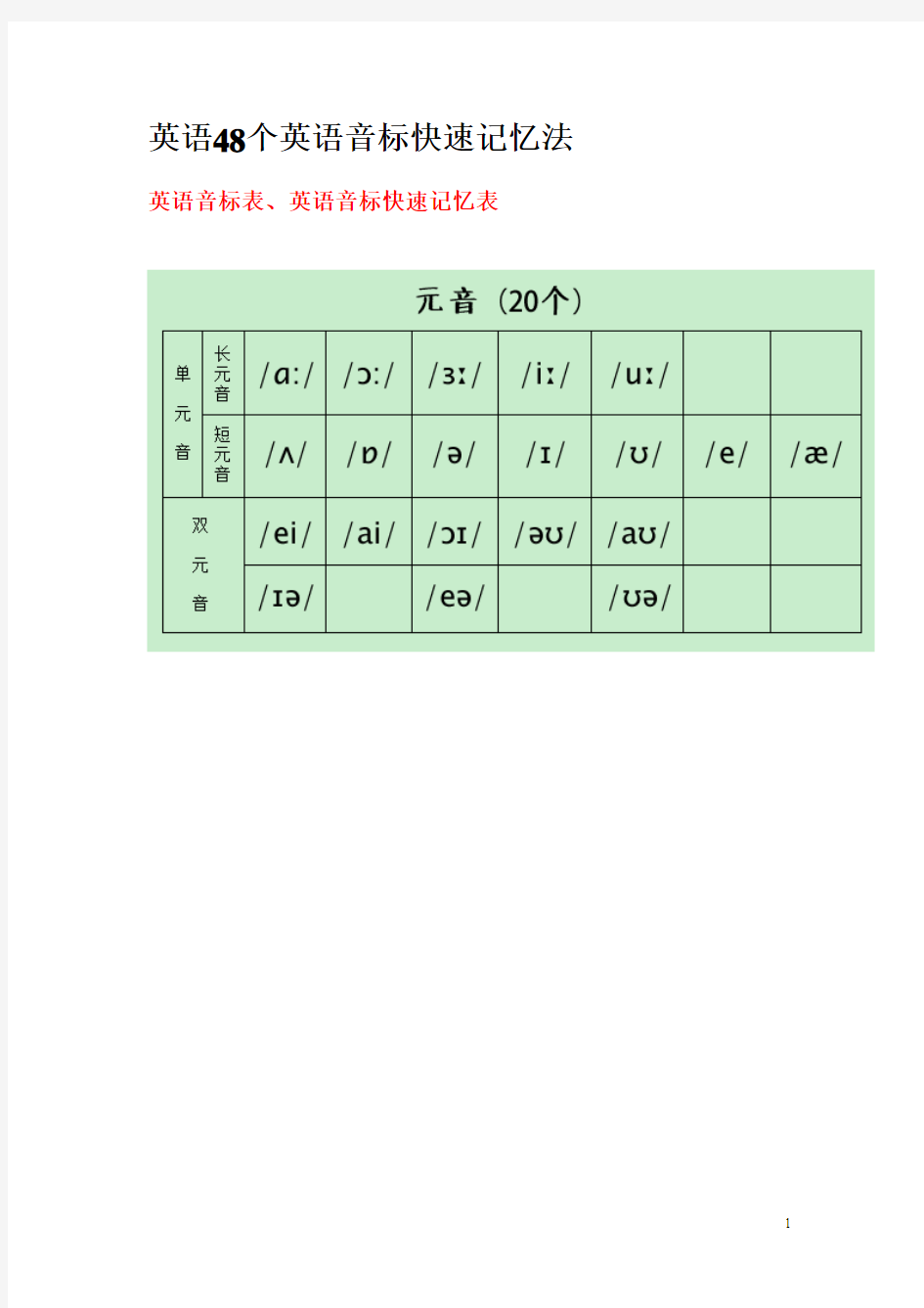 (打印版)英语48个英语音标快速记忆法