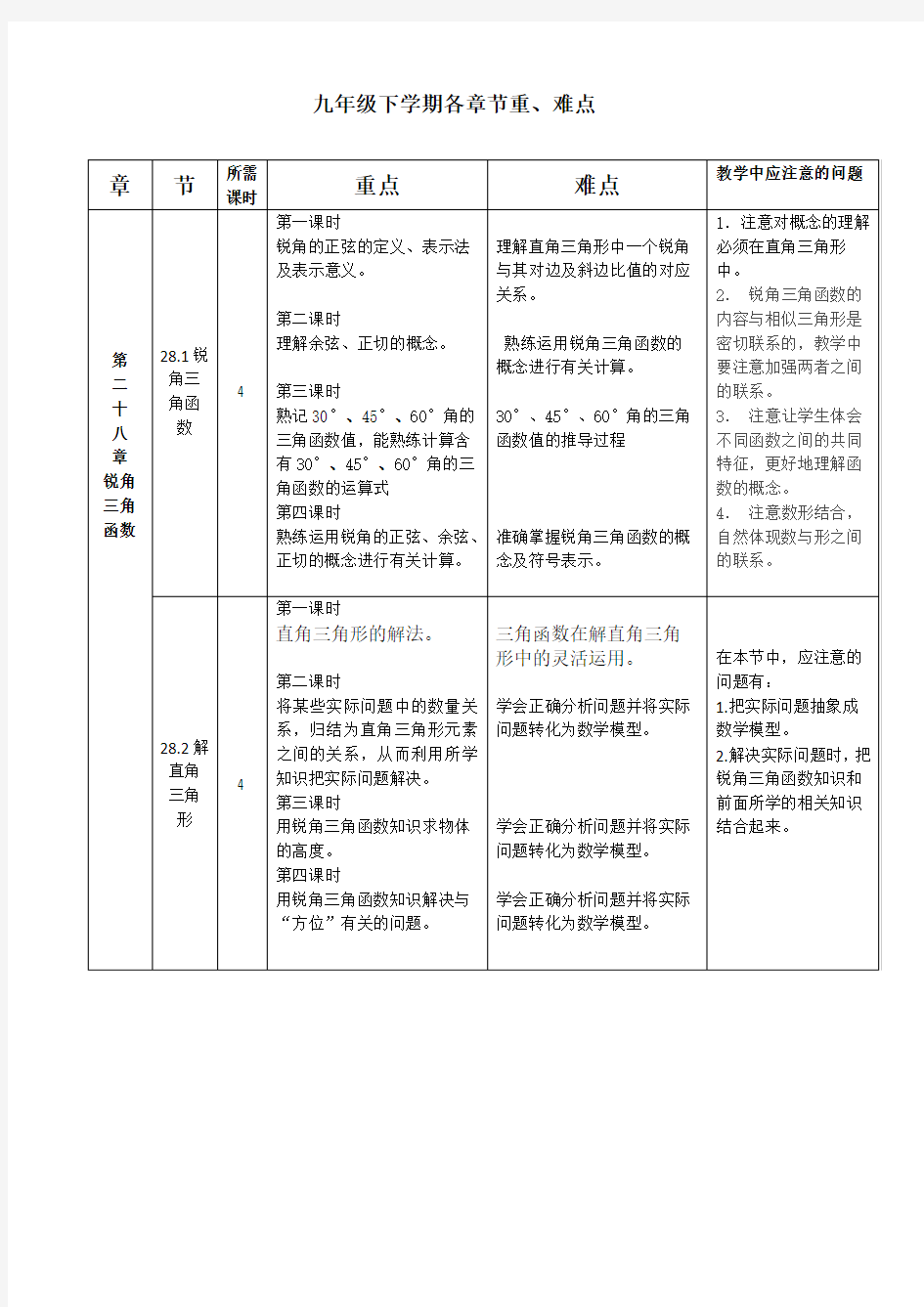 九年级人教版数学重难点细目表