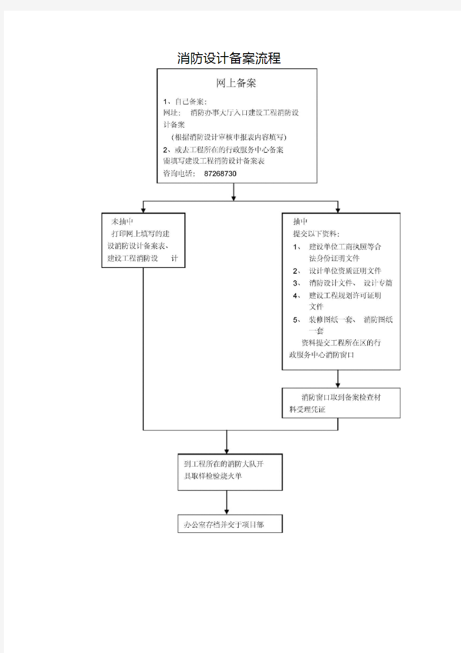 消防备案流程