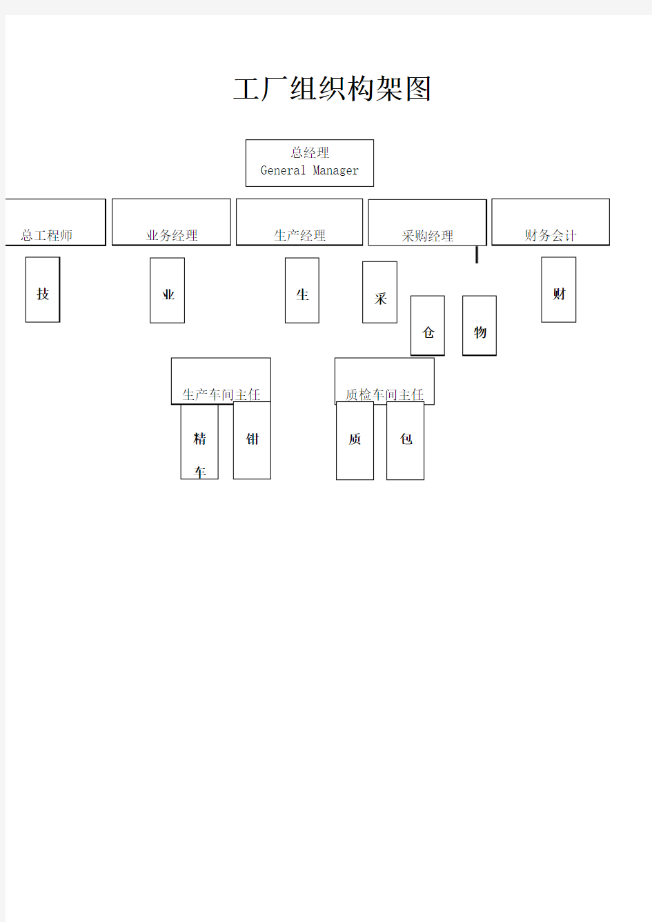 工厂组织架构