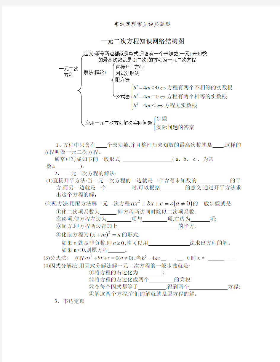 韦达定理常见经典题型