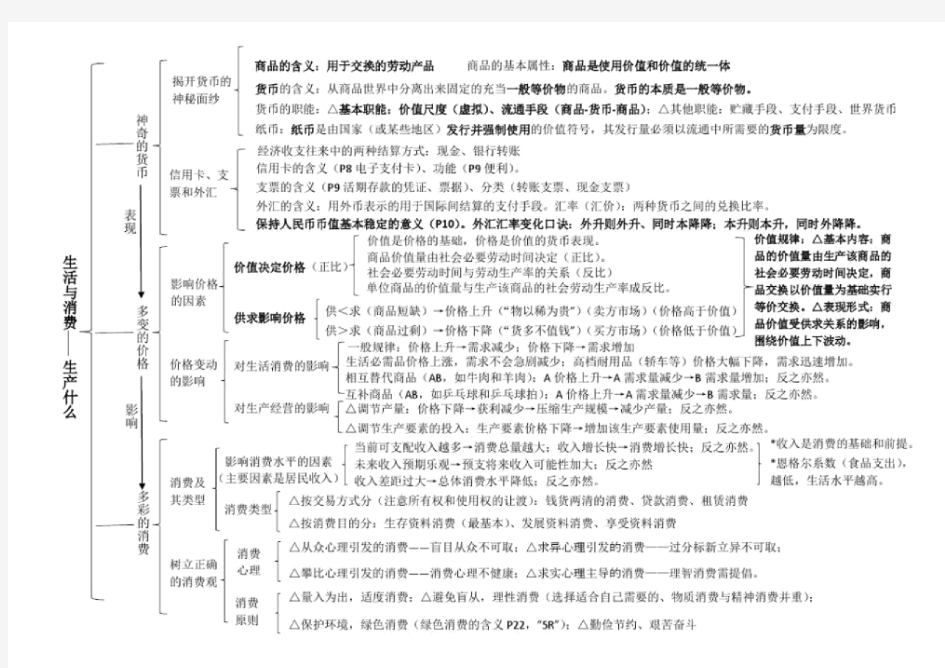 高中政治必修一知识点框架图