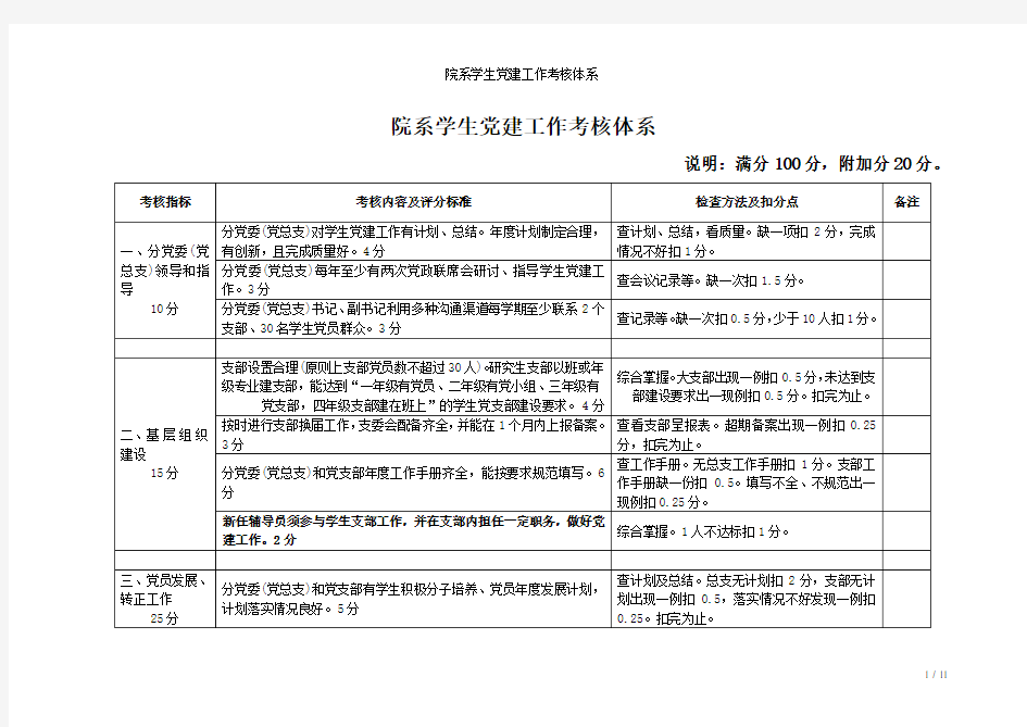 院系学生党建工作考核体系