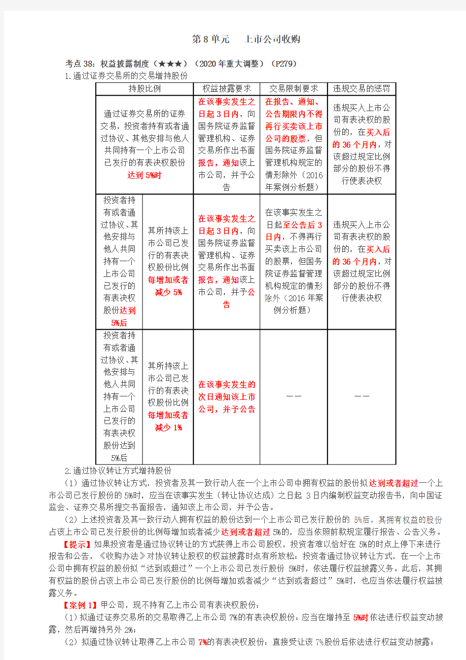 上市公司收购、权益披露制度