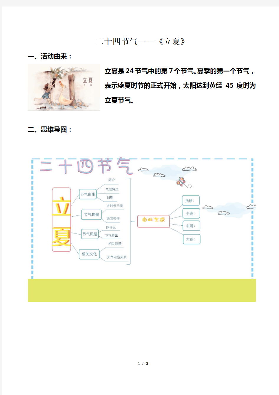 7二十四节气—立夏