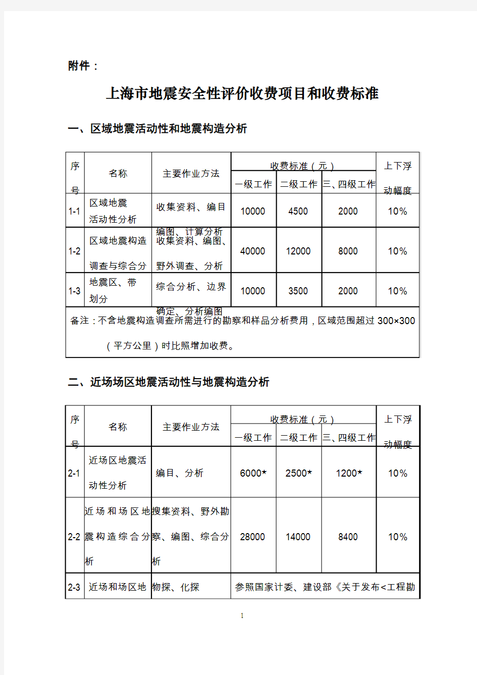 上海地震安全性评价收费项目和收费标准