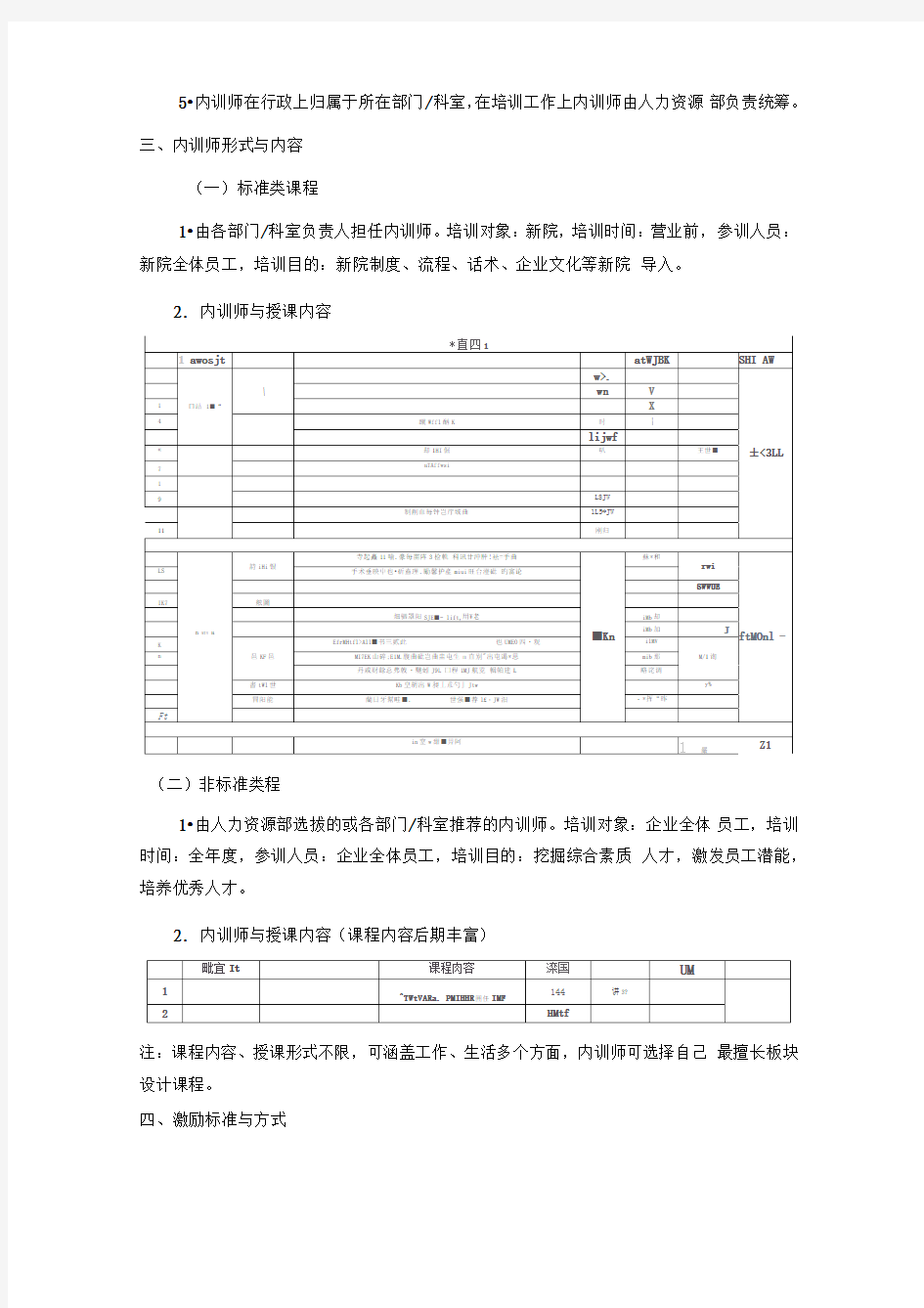 内训师管理与激励制度x